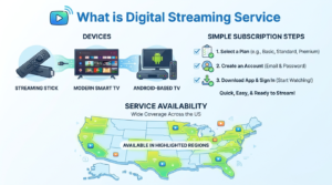 what is IPTV and how do I get it